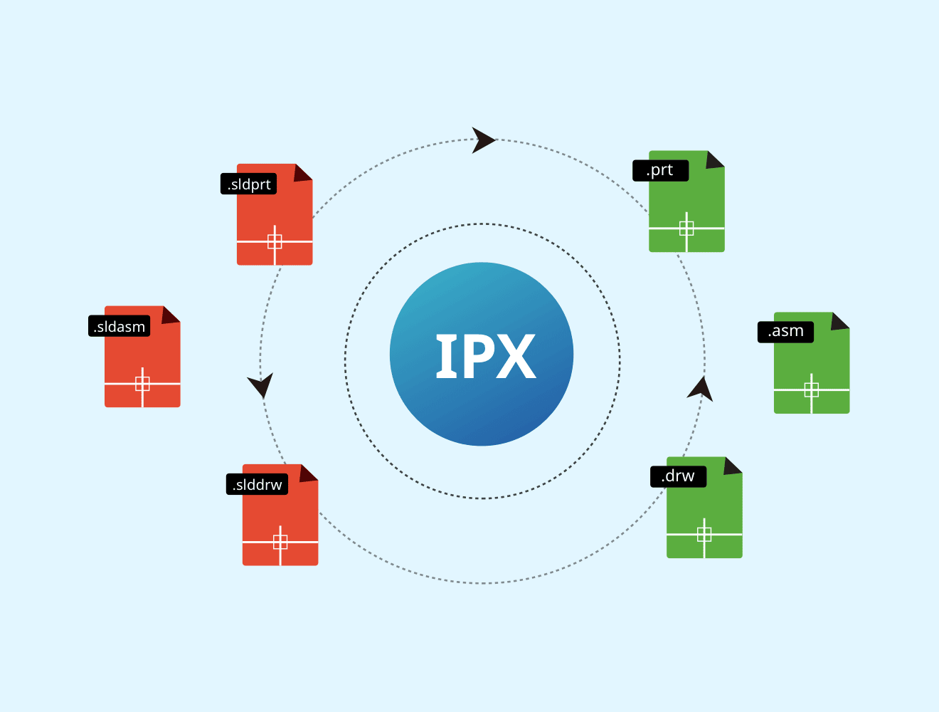 Conversión de parámetros sin interrupciones